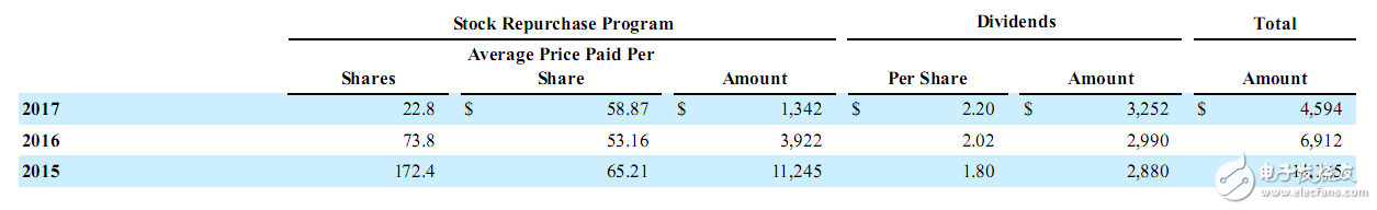 高通財(cái)報(bào)分析：OPPO/vivo貢獻(xiàn)比肩蘋果三星