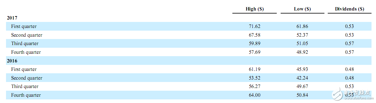 高通財(cái)報(bào)分析：OPPO/vivo貢獻(xiàn)比肩蘋果三星