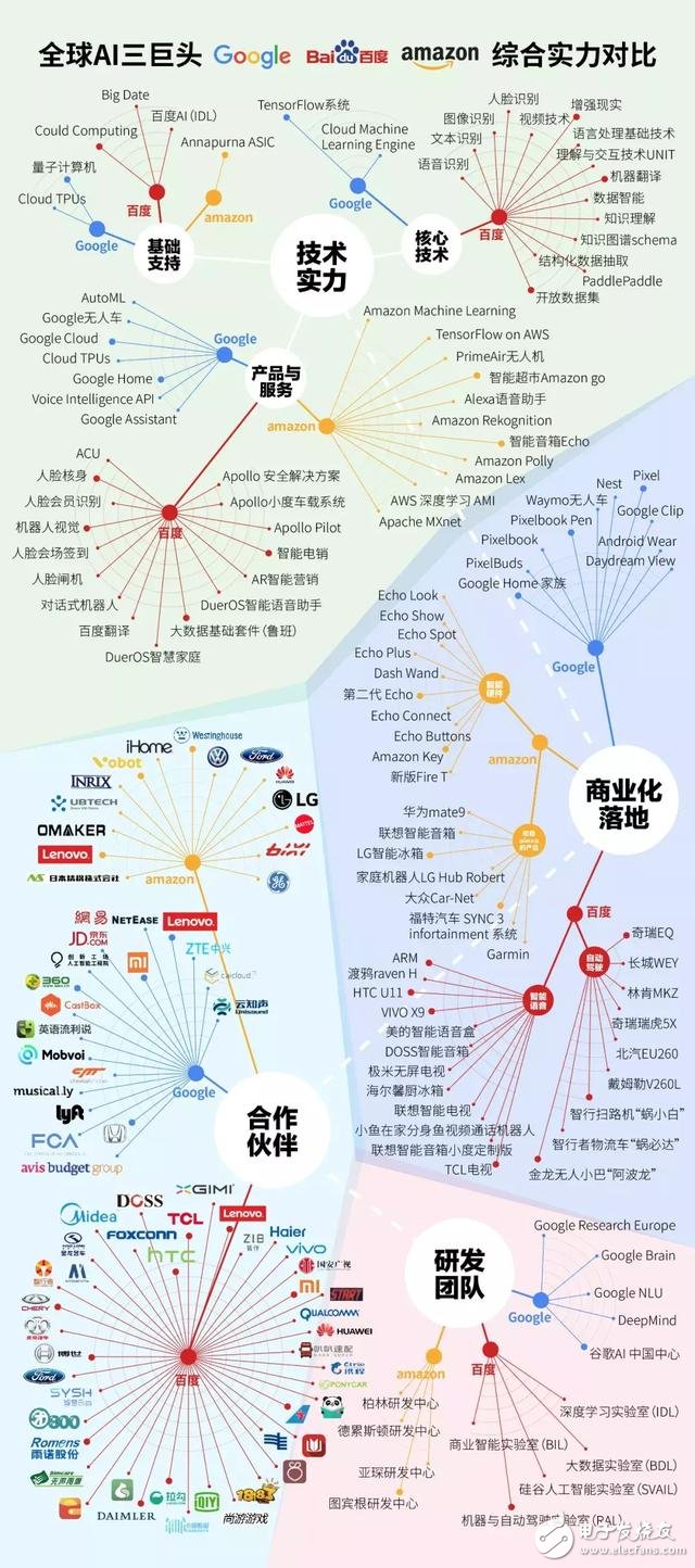 百度亞馬遜等巨頭第一季度成績單怎么樣？