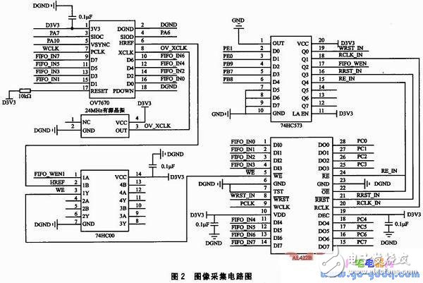 基于STM32F417的圖像采集系統(tǒng)設(shè)計實現(xiàn)