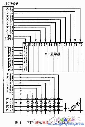 NEC單片機的FIP顯示控制/驅(qū)動器應(yīng)用