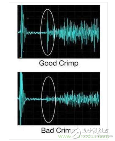NASA開發(fā)測試壓接連接器質量工具，解決測試難題