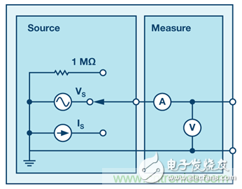 可編程信號源測量單元是什么？有何用途？