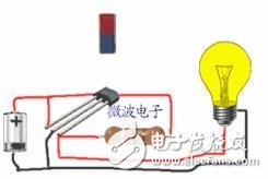 霍爾傳感器是什么？ 它在手機(jī)中起什么神秘作用？