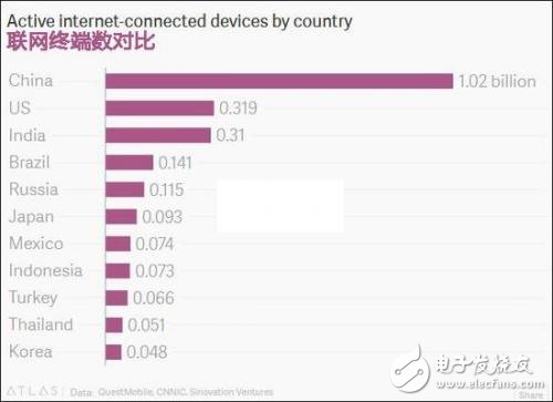 “中國(guó)技術(shù)威脅”論正在發(fā)酵 特朗普被指需顧大局