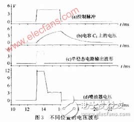 Multisim7.0特點及在發(fā)動機驅(qū)動設(shè)計及仿真的應(yīng)用方案