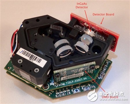 DLP NIRscan Nano評(píng)估模塊暴力拆解