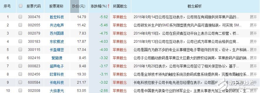 美國公布關稅清單，瞄準中國高端制造領域與半導體企業(yè)
