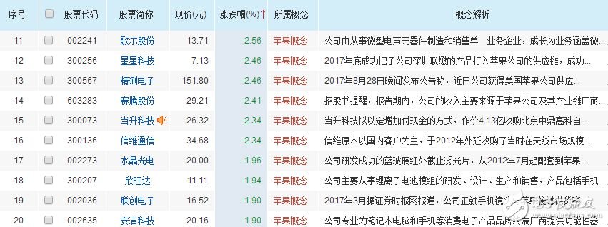 美國公布關稅清單，瞄準中國高端制造領域與半導體企業(yè)