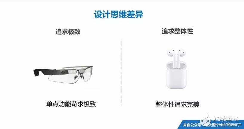 AI+硬件_互聯(lián)網(wǎng)思維和整體式思維相比