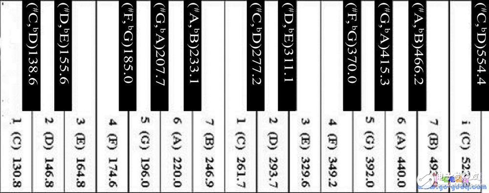 基于Proteus單片機的音樂演奏實現(xiàn)系統(tǒng)