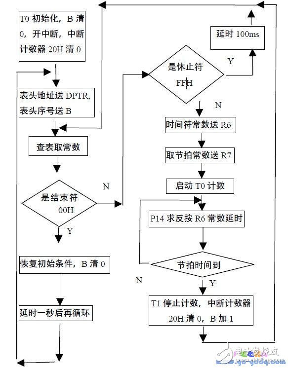 基于Proteus單片機(jī)的音樂(lè)演奏實(shí)現(xiàn)系統(tǒng)