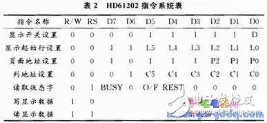 MGLS12864的結(jié)構(gòu)特點 MGLS12864與單片機SPCE061A硬件接口的調(diào)試