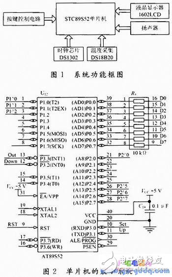 基于STC89S52單片機(jī)的電子萬年歷系統(tǒng)