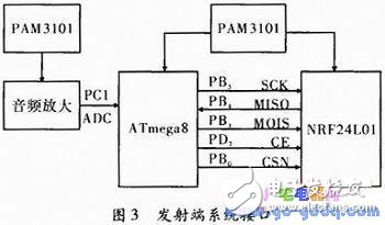 基于ATmega8的無線智能跳頻數(shù)碼擴(kuò)音器設(shè)計(jì)方案