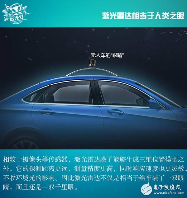 激光雷達(dá)決定自動(dòng)駕駛的發(fā)展