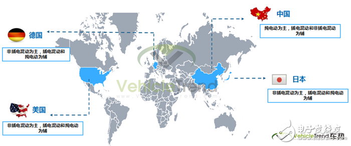 相較于全球其他市場，中國的新能源政策更為激進(jìn)