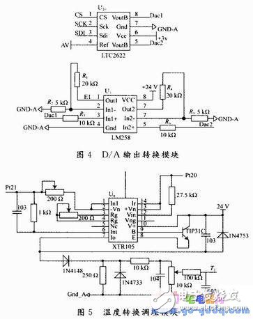 基于C8051F020海水淡化預(yù)處理系統(tǒng)設(shè)計