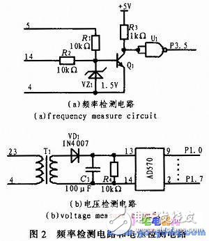 基于AT89S51設(shè)計的機載數(shù)字化發(fā)電機控制盒設(shè)計