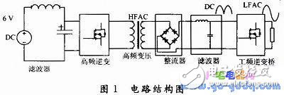 小型可調(diào)輸出電壓幅值的逆變器設(shè)計(jì)