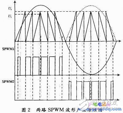 小型可調(diào)輸出電壓幅值的逆變器設(shè)計(jì)