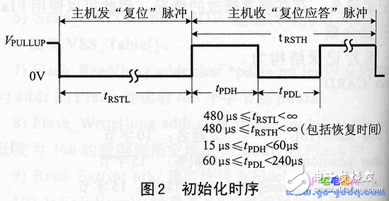 ds1991的特點(diǎn)、工作原理 加密碼保護(hù)存儲(chǔ)器區(qū)讀寫
