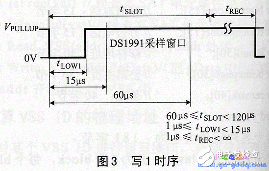 ds1991的特點(diǎn)、工作原理 加密碼保護(hù)存儲(chǔ)器區(qū)讀寫
