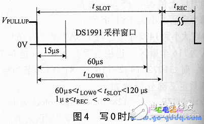 ds1991的特點(diǎn)、工作原理 加密碼保護(hù)存儲(chǔ)器區(qū)讀寫
