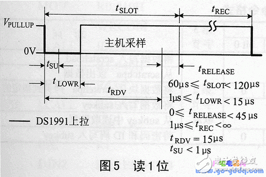 ds1991的特點(diǎn)、工作原理 加密碼保護(hù)存儲(chǔ)器區(qū)讀寫