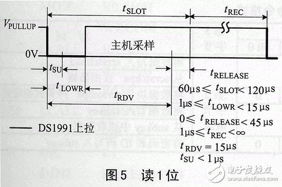 ds1991的特點(diǎn)、工作原理 加密碼保護(hù)存儲(chǔ)器區(qū)讀寫
