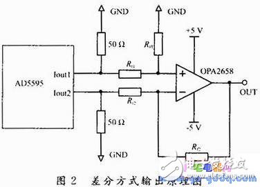 深度剖析四通道信號源技術(shù)