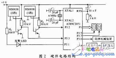 單片機(jī)控制的迫擊炮防止重裝彈裝置