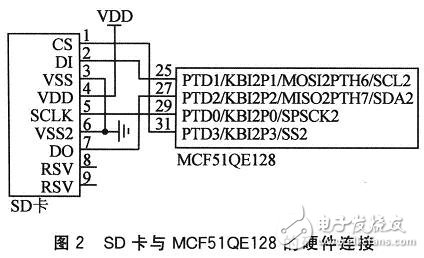 基于MCF51QE128微控制器的SD卡接口設(shè)計應(yīng)用