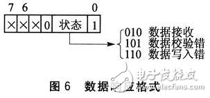 基于MCF51QE128微控制器的SD卡接口設(shè)計(jì)應(yīng)用