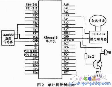 基于AVR單片機與溫度傳感器相結(jié)合的實時溫度控制