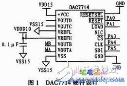 基于DAC7714的嵌入式激光跟蹤儀設(shè)計(jì)