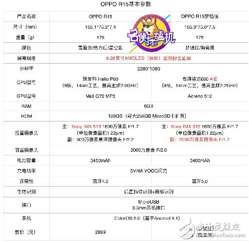 站在科技與時尚的十字路口，OPPO R15如何“因時而變”？