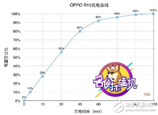 站在科技與時尚的十字路口，OPPO R15如何“因時而變”？