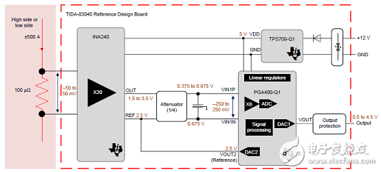 PGA400-Q1主要特性_汽車±500A精密電流檢測(cè)參考設(shè)計(jì)