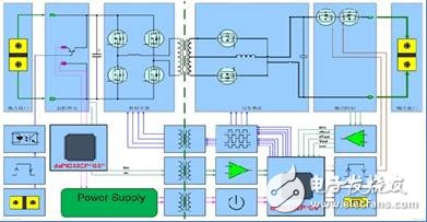大聯(lián)大品佳集團推出基于Microchip產(chǎn)品的新能源汽車OBC電源解決方案