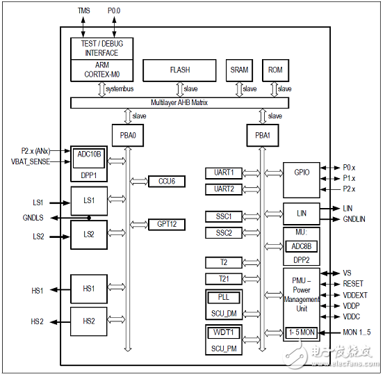 TLE9842-2QX主要特性_PCB設(shè)計圖