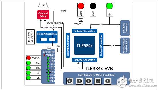 TLE9842-2QX主要特性_PCB設(shè)計圖