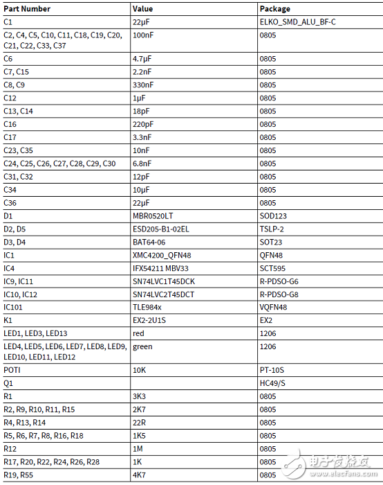 TLE9842-2QX主要特性_PCB設(shè)計圖