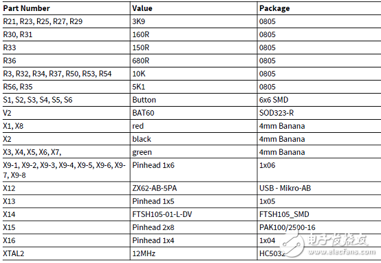 TLE9842-2QX主要特性_PCB設(shè)計圖