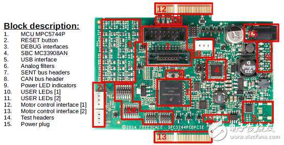NXP MPC574xP系列32位MCU馬達(dá)控制方案