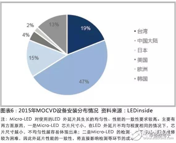 LED打開顯示市場 LED外延片廠商值得重點(diǎn)關(guān)注