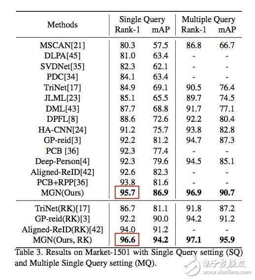 人工智能,人臉識(shí)別