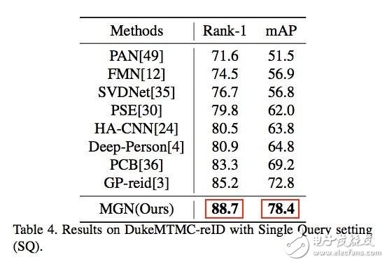 人工智能,人臉識(shí)別