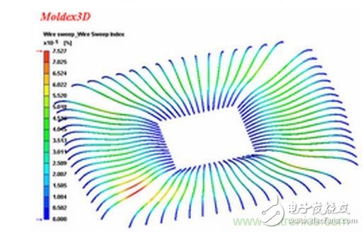 EMI的來源 IC封裝的特性是什么
