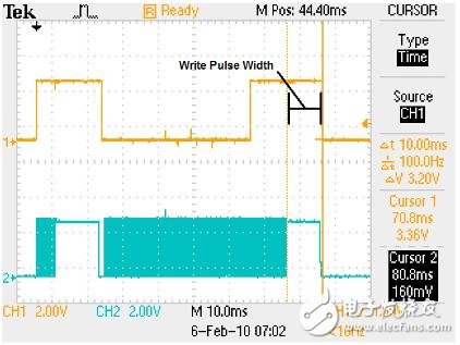CY8C20xx6A的主機(jī)源串行編程